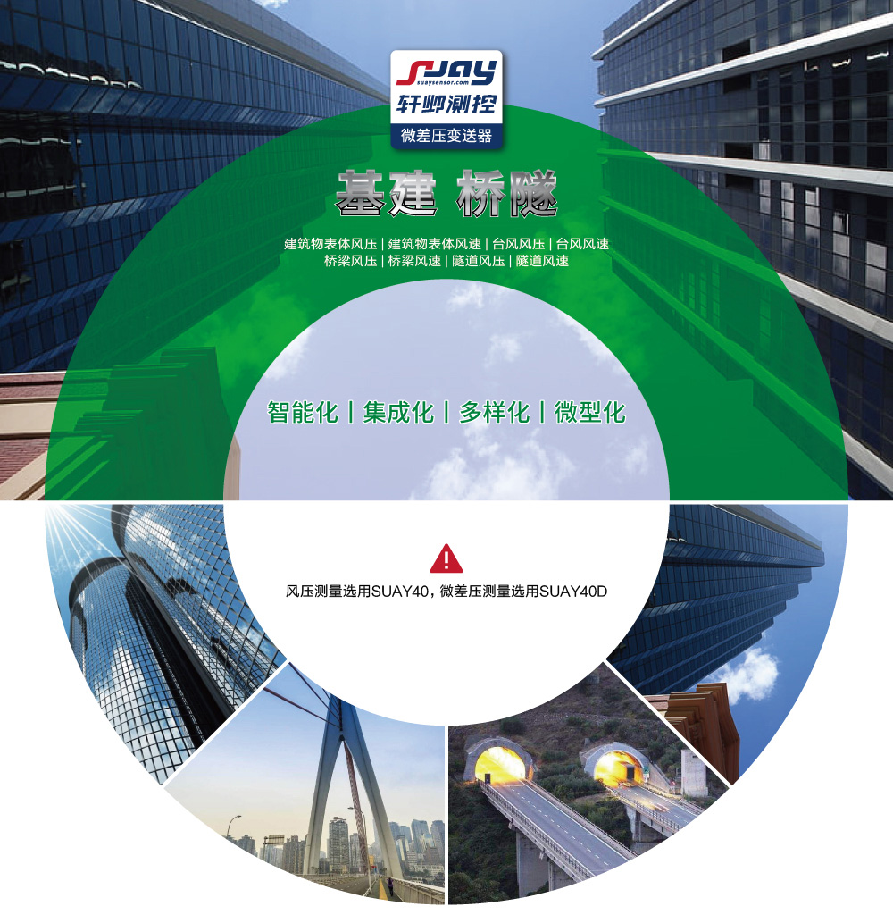  基建、橋隧（建筑物表體風壓、建筑物表體風速，臺風風壓等）
