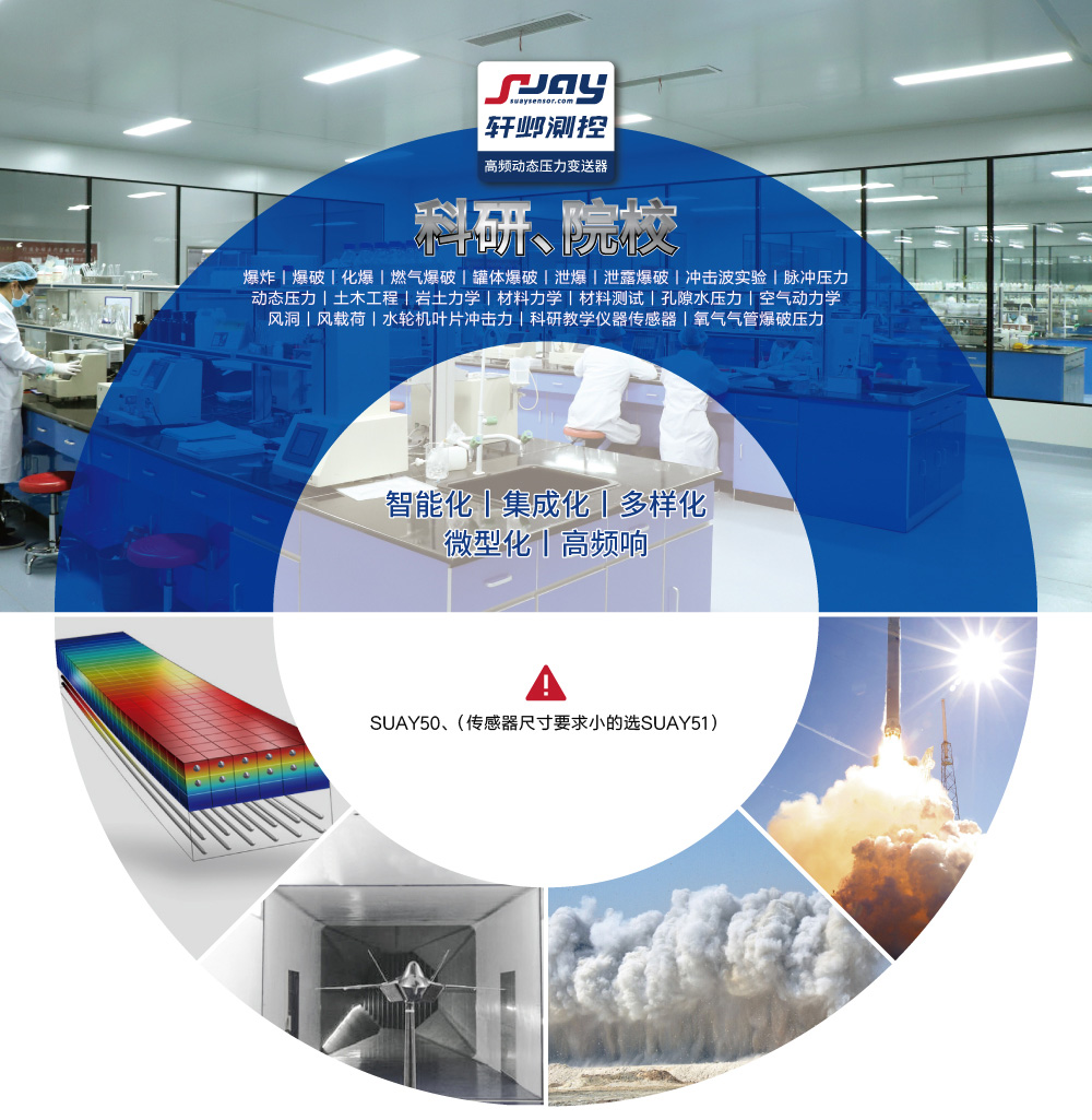 科研院校（爆破、沖擊波實驗、動態壓力、空氣動力學、風洞）
